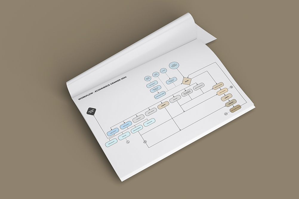 Workflow_web